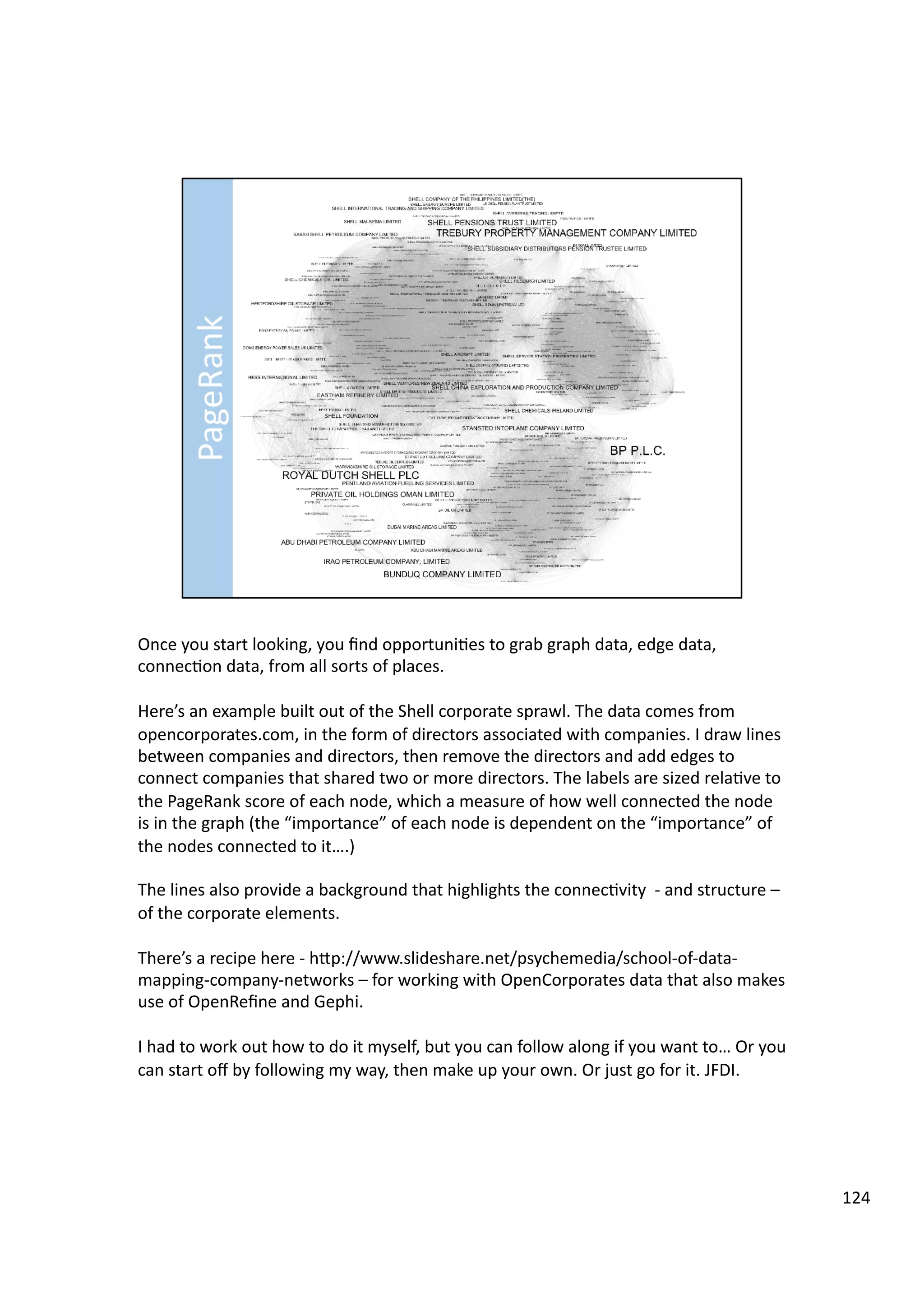 Once	
  you	
  start	
  looking,	
  you	
  ﬁnd	
  opportuni3es	
  to	
  grab	
  graph	
  data,	
  edge	
  data,	
  
connec3on	
  data,	
  from	
  all	
  sorts	
  of	
  places.	
  
Here’s	
  an	
  example	
  built	
  out	
  of	
  the	
  Shell	
  corporate	
  sprawl.	
  The	
  data	
  comes	
  from	
  
opencorporates.com,	
  in	
  the	
  form	
  of	
  directors	
  associated	
  with	
  companies.	
  I	
  draw	
  lines	
  
between	
  companies	
  and	
  directors,	
  then	
  remove	
  the	
  directors	
  and	
  add	
  edges	
  to	
  
connect	
  companies	
  that	
  shared	
  two	
  or	
  more	
  directors.	
  The	
  labels	
  are	
  sized	
  rela3ve	
  to	
  
the	
  PageRank	
  score	
  of	
  each	
  node,	
  which	
  a	
  measure	
  of	
  how	
  well	
  connected	
  the	
  node	
  
is	
  in	
  the	
  graph	
  (the	
  “importance”	
  of	
  each	
  node	
  is	
  dependent	
  on	
  the	
  “importance”	
  of	
  
the	
  nodes	
  connected	
  to	
  it….)	
  
The	
  lines	
  also	
  provide	
  a	
  background	
  that	
  highlights	
  the	
  connec3vity	
  	
  -­‐	
  and	
  structure	
  –	
  
of	
  the	
  corporate	
  elements.	
  
There’s	
  a	
  recipe	
  here	
  -­‐	
  hHp://www.slideshare.net/psychemedia/school-­‐of-­‐data-­‐
mapping-­‐company-­‐networks	
  –	
  for	
  working	
  with	
  OpenCorporates	
  data	
  that	
  also	
  makes	
  
use	
  of	
  OpenReﬁne	
  and	
  Gephi.	
  
I	
  had	
  to	
  work	
  out	
  how	
  to	
  do	
  it	
  myself,	
  but	
  you	
  can	
  follow	
  along	
  if	
  you	
  want	
  to…	
  Or	
  you	
  
can	
  start	
  oﬀ	
  by	
  following	
  my	
  way,	
  then	
  make	
  up	
  your	
  own.	
  Or	
  just	
  go	
  for	
  it.	
  JFDI.	
  
124	
  
 