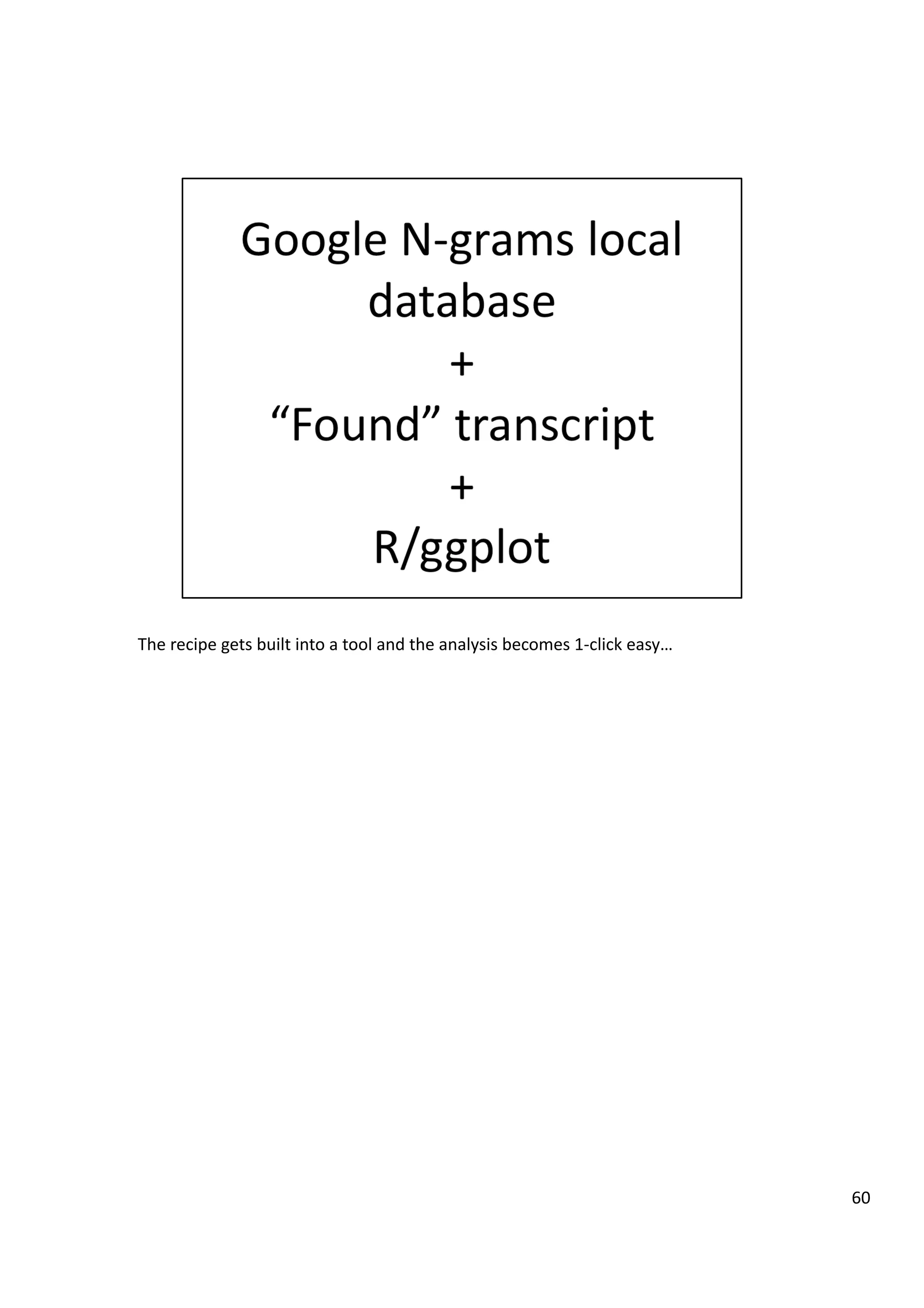 The	
  recipe	
  gets	
  built	
  into	
  a	
  tool	
  and	
  the	
  analysis	
  becomes	
  1-­‐click	
  easy…	
  
60	
  
 