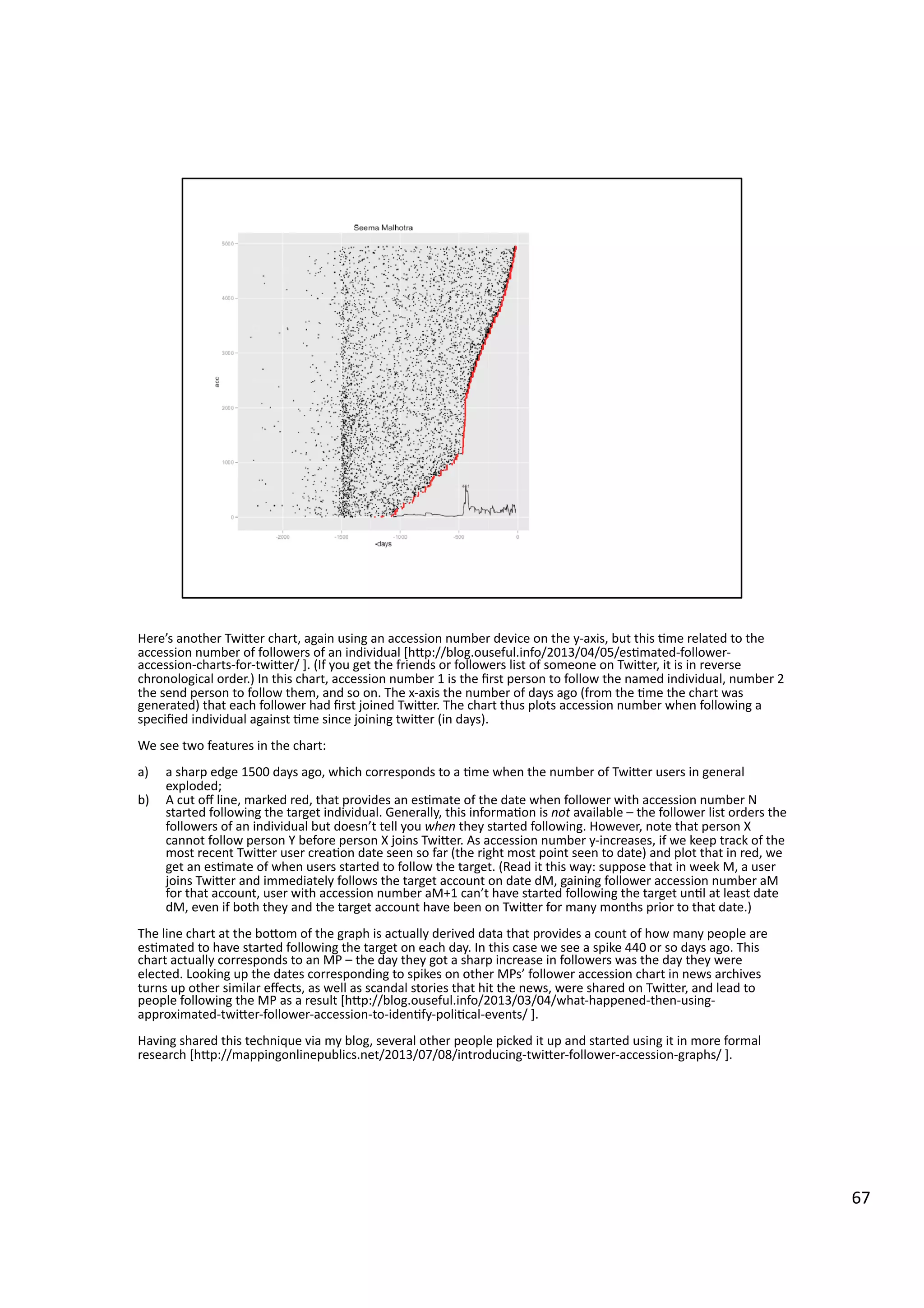 Here’s	
  another	
  TwiHer	
  chart,	
  again	
  using	
  an	
  accession	
  number	
  device	
  on	
  the	
  y-­‐axis,	
  but	
  this	
  3me	
  related	
  to	
  the	
  
accession	
  number	
  of	
  followers	
  of	
  an	
  individual	
  [hHp://blog.ouseful.info/2013/04/05/es3mated-­‐follower-­‐
accession-­‐charts-­‐for-­‐twiHer/	
  ].	
  (If	
  you	
  get	
  the	
  friends	
  or	
  followers	
  list	
  of	
  someone	
  on	
  TwiHer,	
  it	
  is	
  in	
  reverse	
  
chronological	
  order.)	
  In	
  this	
  chart,	
  accession	
  number	
  1	
  is	
  the	
  ﬁrst	
  person	
  to	
  follow	
  the	
  named	
  individual,	
  number	
  2	
  
the	
  send	
  person	
  to	
  follow	
  them,	
  and	
  so	
  on.	
  The	
  x-­‐axis	
  the	
  number	
  of	
  days	
  ago	
  (from	
  the	
  3me	
  the	
  chart	
  was	
  
generated)	
  that	
  each	
  follower	
  had	
  ﬁrst	
  joined	
  TwiHer.	
  The	
  chart	
  thus	
  plots	
  accession	
  number	
  when	
  following	
  a	
  
speciﬁed	
  individual	
  against	
  3me	
  since	
  joining	
  twiHer	
  (in	
  days).	
  
We	
  see	
  two	
  features	
  in	
  the	
  chart:	
  	
  
a)  a	
  sharp	
  edge	
  1500	
  days	
  ago,	
  which	
  corresponds	
  to	
  a	
  3me	
  when	
  the	
  number	
  of	
  TwiHer	
  users	
  in	
  general	
  
exploded;	
  
b)  A	
  cut	
  oﬀ	
  line,	
  marked	
  red,	
  that	
  provides	
  an	
  es3mate	
  of	
  the	
  date	
  when	
  follower	
  with	
  accession	
  number	
  N	
  
started	
  following	
  the	
  target	
  individual.	
  Generally,	
  this	
  informa3on	
  is	
  not	
  available	
  –	
  the	
  follower	
  list	
  orders	
  the	
  
followers	
  of	
  an	
  individual	
  but	
  doesn’t	
  tell	
  you	
  when	
  they	
  started	
  following.	
  However,	
  note	
  that	
  person	
  X	
  
cannot	
  follow	
  person	
  Y	
  before	
  person	
  X	
  joins	
  TwiHer.	
  As	
  accession	
  number	
  y-­‐increases,	
  if	
  we	
  keep	
  track	
  of	
  the	
  
most	
  recent	
  TwiHer	
  user	
  crea3on	
  date	
  seen	
  so	
  far	
  (the	
  right	
  most	
  point	
  seen	
  to	
  date)	
  and	
  plot	
  that	
  in	
  red,	
  we	
  
get	
  an	
  es3mate	
  of	
  when	
  users	
  started	
  to	
  follow	
  the	
  target.	
  (Read	
  it	
  this	
  way:	
  suppose	
  that	
  in	
  week	
  M,	
  a	
  user	
  
joins	
  TwiHer	
  and	
  immediately	
  follows	
  the	
  target	
  account	
  on	
  date	
  dM,	
  gaining	
  follower	
  accession	
  number	
  aM	
  
for	
  that	
  account,	
  user	
  with	
  accession	
  number	
  aM+1	
  can’t	
  have	
  started	
  following	
  the	
  target	
  un3l	
  at	
  least	
  date	
  
dM,	
  even	
  if	
  both	
  they	
  and	
  the	
  target	
  account	
  have	
  been	
  on	
  TwiHer	
  for	
  many	
  months	
  prior	
  to	
  that	
  date.)	
  
The	
  line	
  chart	
  at	
  the	
  boHom	
  of	
  the	
  graph	
  is	
  actually	
  derived	
  data	
  that	
  provides	
  a	
  count	
  of	
  how	
  many	
  people	
  are	
  
es3mated	
  to	
  have	
  started	
  following	
  the	
  target	
  on	
  each	
  day.	
  In	
  this	
  case	
  we	
  see	
  a	
  spike	
  440	
  or	
  so	
  days	
  ago.	
  This	
  
chart	
  actually	
  corresponds	
  to	
  an	
  MP	
  –	
  the	
  day	
  they	
  got	
  a	
  sharp	
  increase	
  in	
  followers	
  was	
  the	
  day	
  they	
  were	
  
elected.	
  Looking	
  up	
  the	
  dates	
  corresponding	
  to	
  spikes	
  on	
  other	
  MPs’	
  follower	
  accession	
  chart	
  in	
  news	
  archives	
  
turns	
  up	
  other	
  similar	
  eﬀects,	
  as	
  well	
  as	
  scandal	
  stories	
  that	
  hit	
  the	
  news,	
  were	
  shared	
  on	
  TwiHer,	
  and	
  lead	
  to	
  
people	
  following	
  the	
  MP	
  as	
  a	
  result	
  [hHp://blog.ouseful.info/2013/03/04/what-­‐happened-­‐then-­‐using-­‐
approximated-­‐twiHer-­‐follower-­‐accession-­‐to-­‐iden3fy-­‐poli3cal-­‐events/	
  ].	
  
Having	
  shared	
  this	
  technique	
  via	
  my	
  blog,	
  several	
  other	
  people	
  picked	
  it	
  up	
  and	
  started	
  using	
  it	
  in	
  more	
  formal	
  
research	
  [hHp://mappingonlinepublics.net/2013/07/08/introducing-­‐twiHer-­‐follower-­‐accession-­‐graphs/	
  ].	
  
67	
  
 