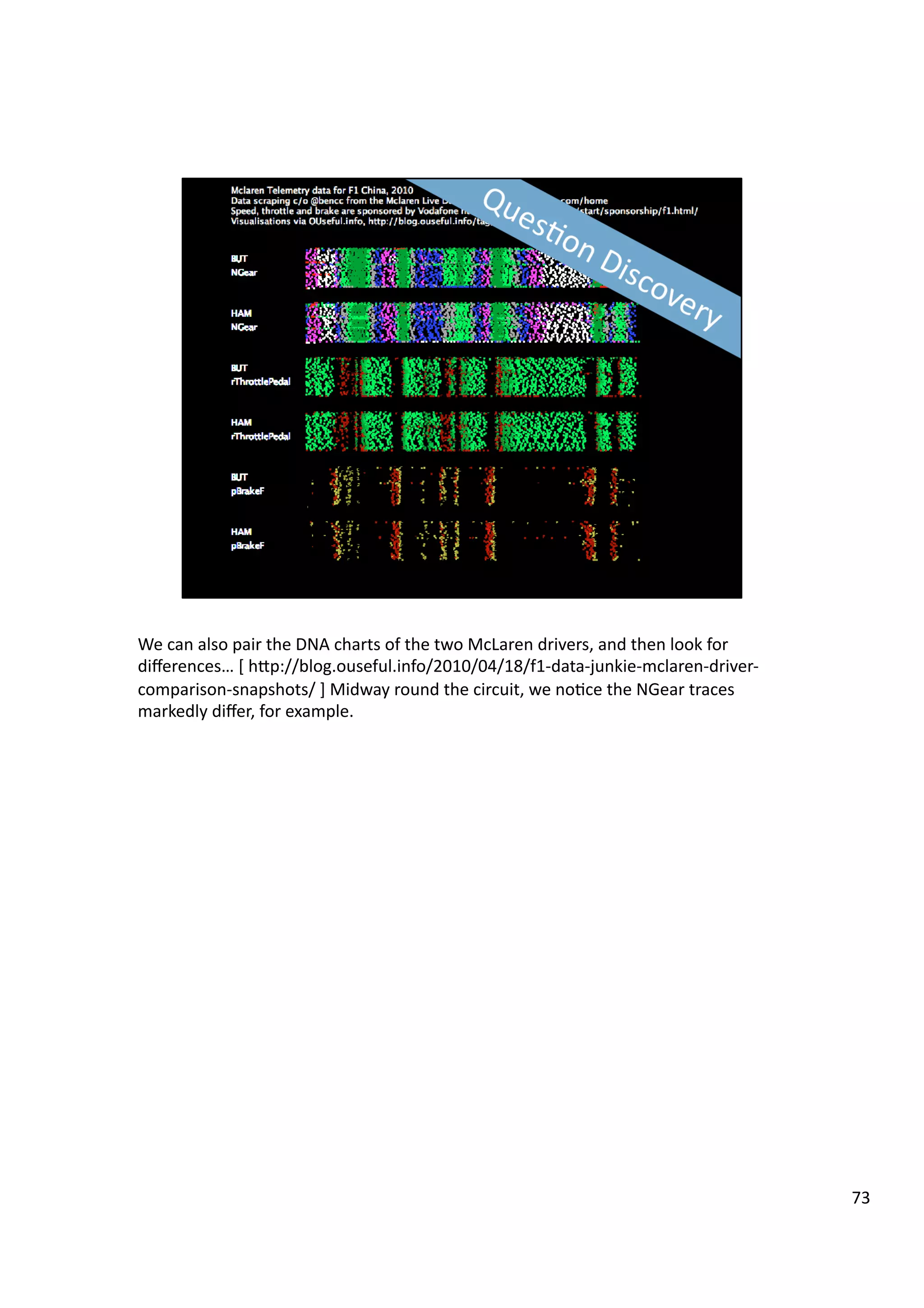 We	
  can	
  also	
  pair	
  the	
  DNA	
  charts	
  of	
  the	
  two	
  McLaren	
  drivers,	
  and	
  then	
  look	
  for	
  
diﬀerences…	
  [	
  hHp://blog.ouseful.info/2010/04/18/f1-­‐data-­‐junkie-­‐mclaren-­‐driver-­‐
comparison-­‐snapshots/	
  ]	
  Midway	
  round	
  the	
  circuit,	
  we	
  no3ce	
  the	
  NGear	
  traces	
  
markedly	
  diﬀer,	
  for	
  example.	
  
73	
  
 