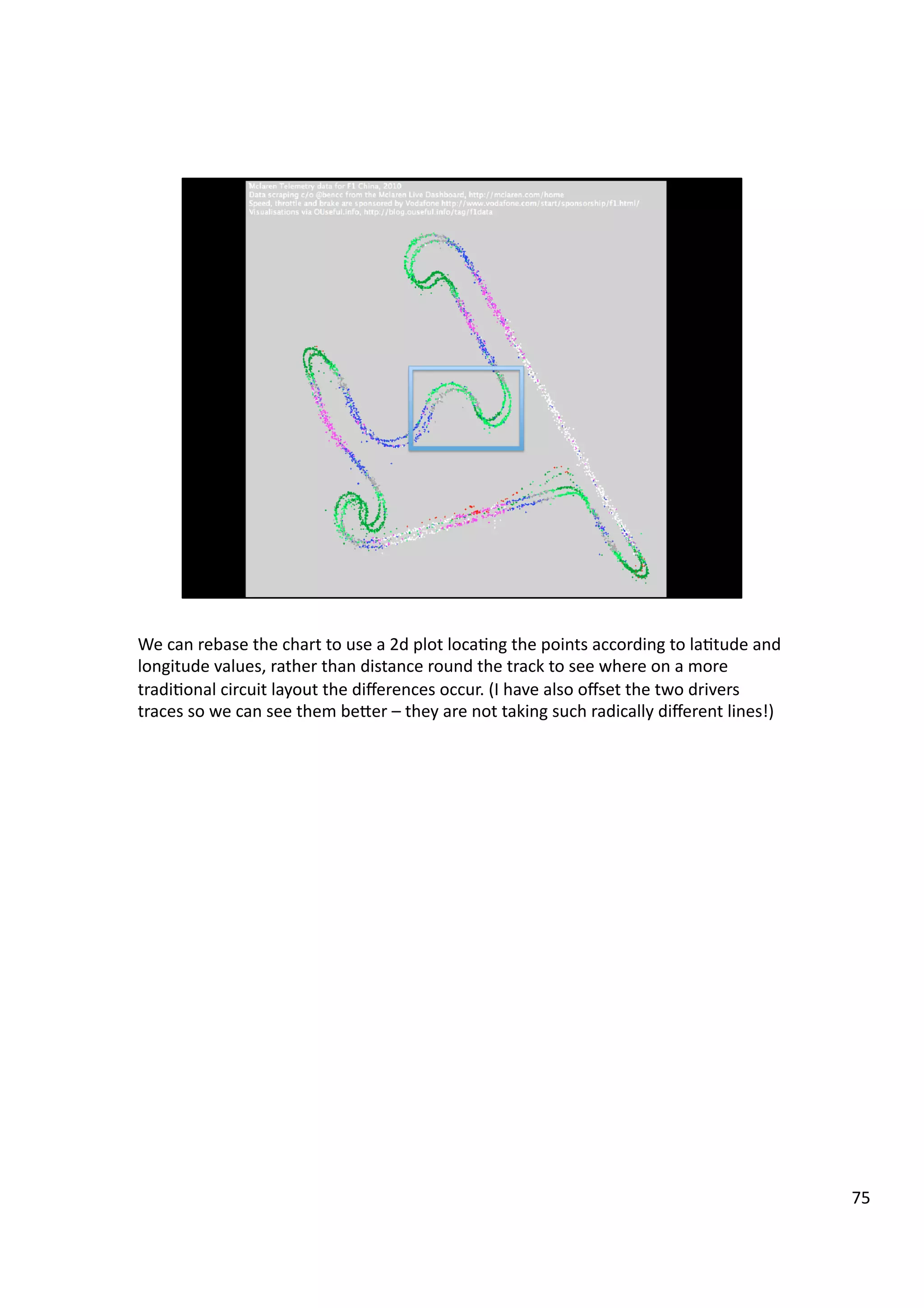 We	
  can	
  rebase	
  the	
  chart	
  to	
  use	
  a	
  2d	
  plot	
  loca3ng	
  the	
  points	
  according	
  to	
  la3tude	
  and	
  
longitude	
  values,	
  rather	
  than	
  distance	
  round	
  the	
  track	
  to	
  see	
  where	
  on	
  a	
  more	
  
tradi3onal	
  circuit	
  layout	
  the	
  diﬀerences	
  occur.	
  (I	
  have	
  also	
  oﬀset	
  the	
  two	
  drivers	
  
traces	
  so	
  we	
  can	
  see	
  them	
  beHer	
  –	
  they	
  are	
  not	
  taking	
  such	
  radically	
  diﬀerent	
  lines!)	
  
75	
  
 