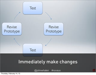 Test!



     Revise                              Revise
   Prototype!                          Prototype!



                            Test!

                      Immediately make changes
                               @johnwhalen   #novaux
Thursday, February 14, 13
 