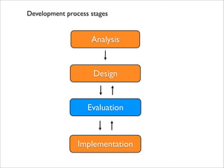 Development process stages


                    Analysis


                     Design


                   Evaluation



                Implementation
 