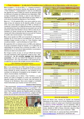 Dans le bulletin n° 114 (30 juin 2009, p. 11 : « Chantiers de recherche »)
nous révélions que plusieurs dizaines des déportés du sinistre
« Train Fantôme »
(1)
n’apparaissaient ni dans le Livre-Mémorial
des déportés de France arrêtés par mesure de répression (édité
en 2004 par la Fondation de la Mémoire de la Déportation, FMD,
ouvrage accessible par internet), ni dans le Libro Memorial –
Españoles a los campos nazis (2006, Ministerio de Cultura, Madrid), ni
sur le site de l’Amicale des Déportés du Train Fantôme.
Dans le n° 115 (30 septembre 2009), nous avons publié les noms,
dates et lieux de naissance de 64 déportés oubliés. En janvier
2010, nous avons déposé auprès de la FMD un mémoire cir-
constancié, concernant à ce stade 68 personnes. Nous donnions
très précisément les cotes d’archives qui prouvaient que ces 68
personnes avaient été extraites le 30 juin 1944 du camp de con-
centration du Vernet (occupé par les Allemands depuis 3 se-
maines) afin d’être embarquées dans le convoi parti de Toulouse
le 3 juillet, celui nommé ensuite « Train Fantôme ».
Nous avons signalé à la FMD, qu’il convenait de corriger la pré-
sentation de ce convoi dans le Livre-Mémorial, car, comme en
témoigne l’image ci-contre, en haut, le « Train Fantôme » était
erronément déclaré : « parti de Bordeaux le 9 août 1944 ».
En septembre 2012, le mémoire remis à la FMD a été validé par
le groupe universitaire chargé de l’assister. Le 17 juillet 2014, le
responsable de ce groupe nous a annoncé (voir bulletin n° 135, 30
septembre 2014, p. 3), une mise en ligne prochaine. La promesse a
été tenue en date du 24 octobre 2014.
Sur l’image ci-contre, en bas, on voit que l’effectif des hommes
est porté maintenant à 660 (auparavant, image du haut : 592) ;
naturellement : les 68 nouvelles identités sont désormais
accessibles. On note que l’effectif des Espagnols est porté à
259 (auparavant : 221), celui des évadés à 160 (auparavant 92).
La page-titre du convoi a été corrigée (une erreur demeure ailleurs).
Oui, l’Histoire, c’est comme la terre :
elle appartient à ceux qui la travaillent… Creusons encore.
Merci à nos partenaires de la FMD, Arnaud Bouligny et Vanina
Brière, ainsi qu’aux militants de l’AAGEF-FFI et des associations
amies (Amicale du Vernet, Amicale du Train Fantôme) qui ont
contribué à la démarche d’investigation et de divulgation : publi-
cations, réunions-débats, manifestations.
A l’heure actuelle pour le même « Train Fantôme », on peut
estimer qu’il reste à enregistrer au moins une cinquantaine de
déportés oubliés (non extraits du Vernet, mais des prisons de
Toulouse et de Bordeaux). Nous avons engagé un semblable
travail d’exhumation pour d’autres convois moins connus.
Charles et Henri Farreny
(1)
Site recommandé : lesdeportesdutrainfantome.org Ouvrage
recommandé : Cahier Espagne au Cœur, n° 4, avril 2011 : « Pri-
sonniers du camp du Vernet d’Ariège déportés vers l’Allemagne
via le Train Fantôme, absents des registres publics de la Dépor-
tation » (voir : espana36.voila.net/cuadernos) ; y figure une liste
précise des 422 derniers prisonniers du Vernet (403 déportés).
- page 3 -
« Train Fantôme » : le site de la Fondation pour la Mémoire de la Déportation a été mis à jour
Titre et table récapitulative JUSQU’AU 24 octobre 2014
Titre et table récapitulative DEPUIS le 24 octobre 2014
Avis de recherche
Notre ami Michel Latre, membre de l’AAGEF des Pyrénées
Atlantiques et des Landes, et du Círculo Republicano de Hues-
ca, cherche à entrer en contact avec d’éventuels descendants
de Feliciano LATRE ARASANZ, né le 9 septembre 1908 à
Castellazo (Huesca), ayant vécu à Saint-Vivien du Médoc (Gi-
ronde), décédé en 2000 à Pessac (Gironde), déporté à Mau-
thausen le 19 décembre 1941 sous le matricule n° 4680.
Contacts : Michel Latre, 31, avenue des Fleurs, 64170 ARTIX
latre.michel@orange.fr, 05 59 83 38 77, 06 08 82 61 86
Lunes 16 de marzo, por iniciativa de
la Amical de Mauthausen y otros
campos, el Parlament de Catalunya
ha organizado un nuevo acto con-
memorativo del 70 aniversario de la
liberación de los campos nazis (ver
aquí p. 2 : relato del acto del 26 de enero).
Delante alumnos de diferentes institutos, ha hablado José
MARFIL (miembro de la Amical de Guerrilleros en Pirineos Orientales).
Hemos presentado su libro (J’ai survécu à l’enfer nazi) en el boletín
n° 104 (2006) Su testimonio aparece también en el reciente libro
de Montserrat Llor : Vivos en el averno nazi (Crítica, 2014).
José MARFIL PERALTA
Barcelona 16/3/2015
 