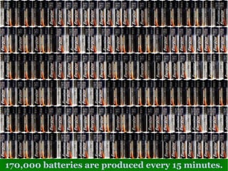 170,000 batteries are produced every 15 minutes. 
