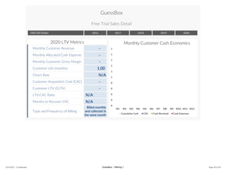 2016 2017 2018 2019 2020
GuessBox
Free Trial Sales Detail
USD (US Dollar)
Customer Life (months)Monthly Customer Revenue -
Customer Life (months)Monthly Allocated Cash Expense -
Customer Life (months)Monthly Customer Gross Margin -
Customer Life (months)Customer Life (months) 1.00
Churn RateChurn Rate N/A
Customer Acquisition Cost (CAC)Customer Acquisition Cost (CAC) -
Customer LTV (CLTV)Customer LTV (CLTV) -
LTV:CAC RatioLTV:CAC Ratio N/A
Months to Recover CACMonths to Recover CAC N/A
Months to Recover CACType and Frequency of Billing
Billed monthly
and collected in
the same month
2020 LTV Metrics
0
0
0
0
0
1
1
1
1
1
1
M1 M2 M3 M4 M5 M6 M7 M8 M9 M10 M11 M12
Monthly Customer Cash Economics
Cumulative Cash CAC Cash Received Cash Expenses
12/4/2017 - Confidential Page 18 of 50GuessBox - Offering 1
 