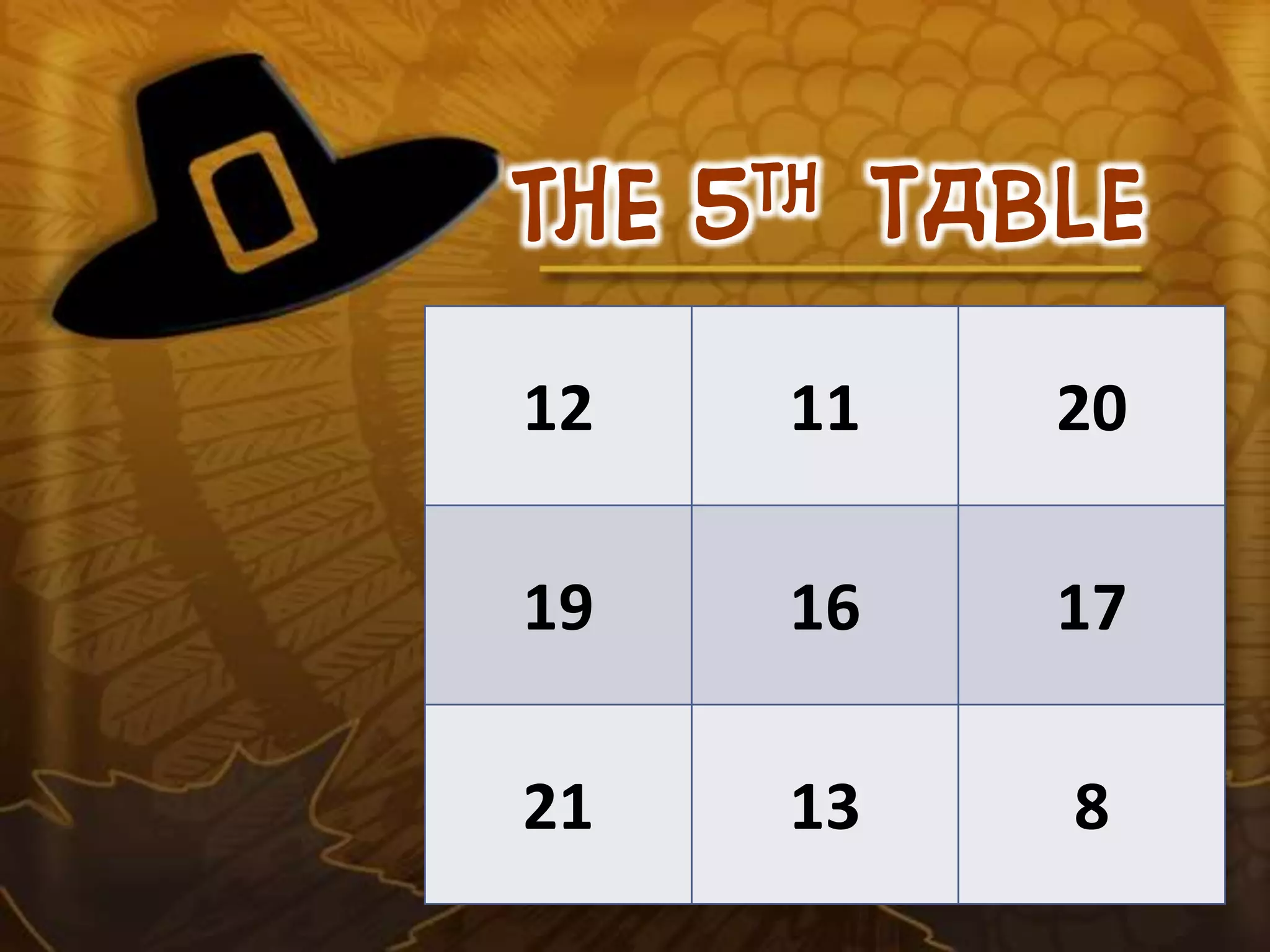 The 5th table
12 11 20
19 16 17
21 13 8