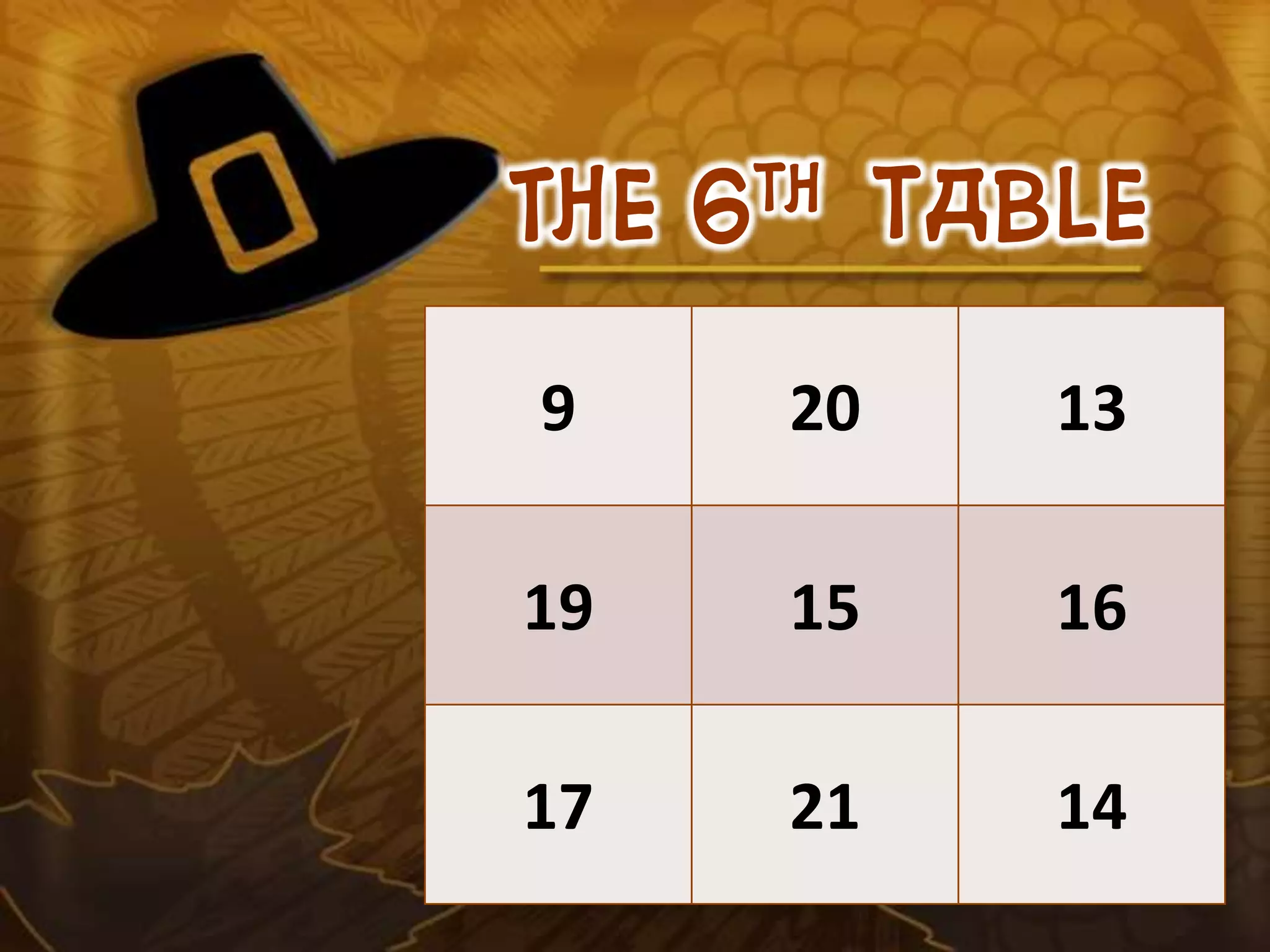The 6th table
9 20 13
19 15 16
17 21 14
