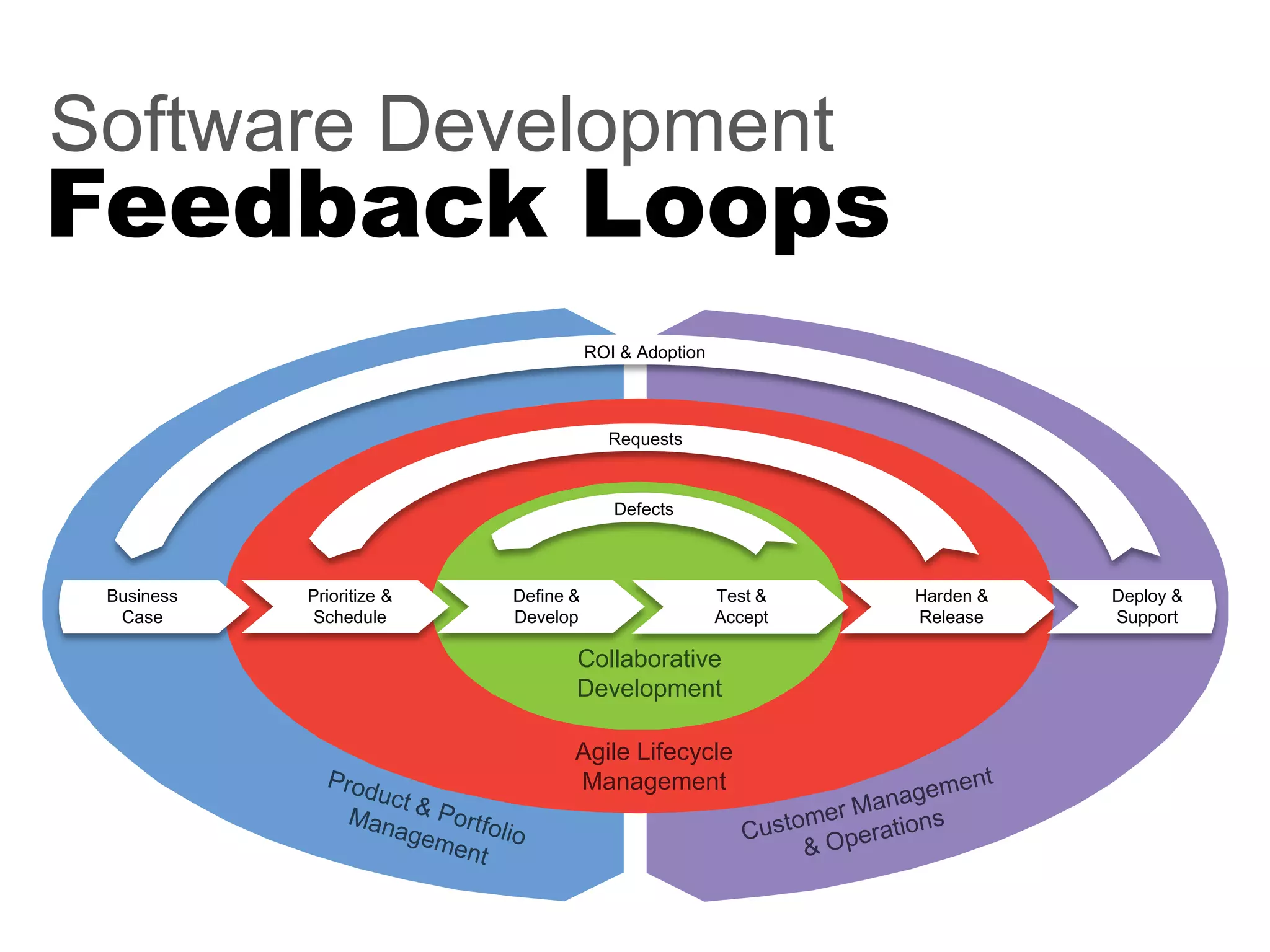Are You Guessing or Learning?   Project Management in Chaotic Times