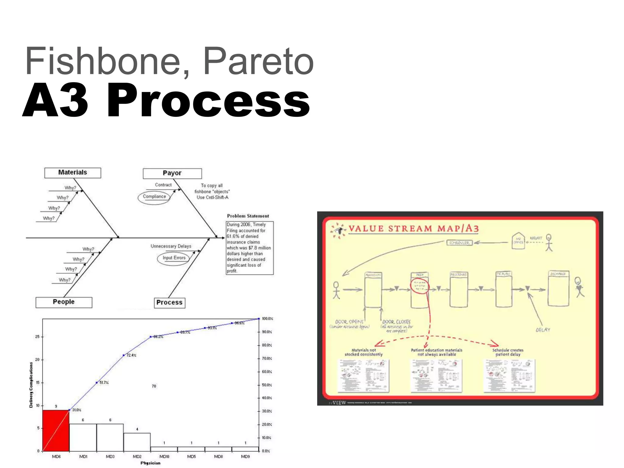 Are You Guessing or Learning?   Project Management in Chaotic Times
