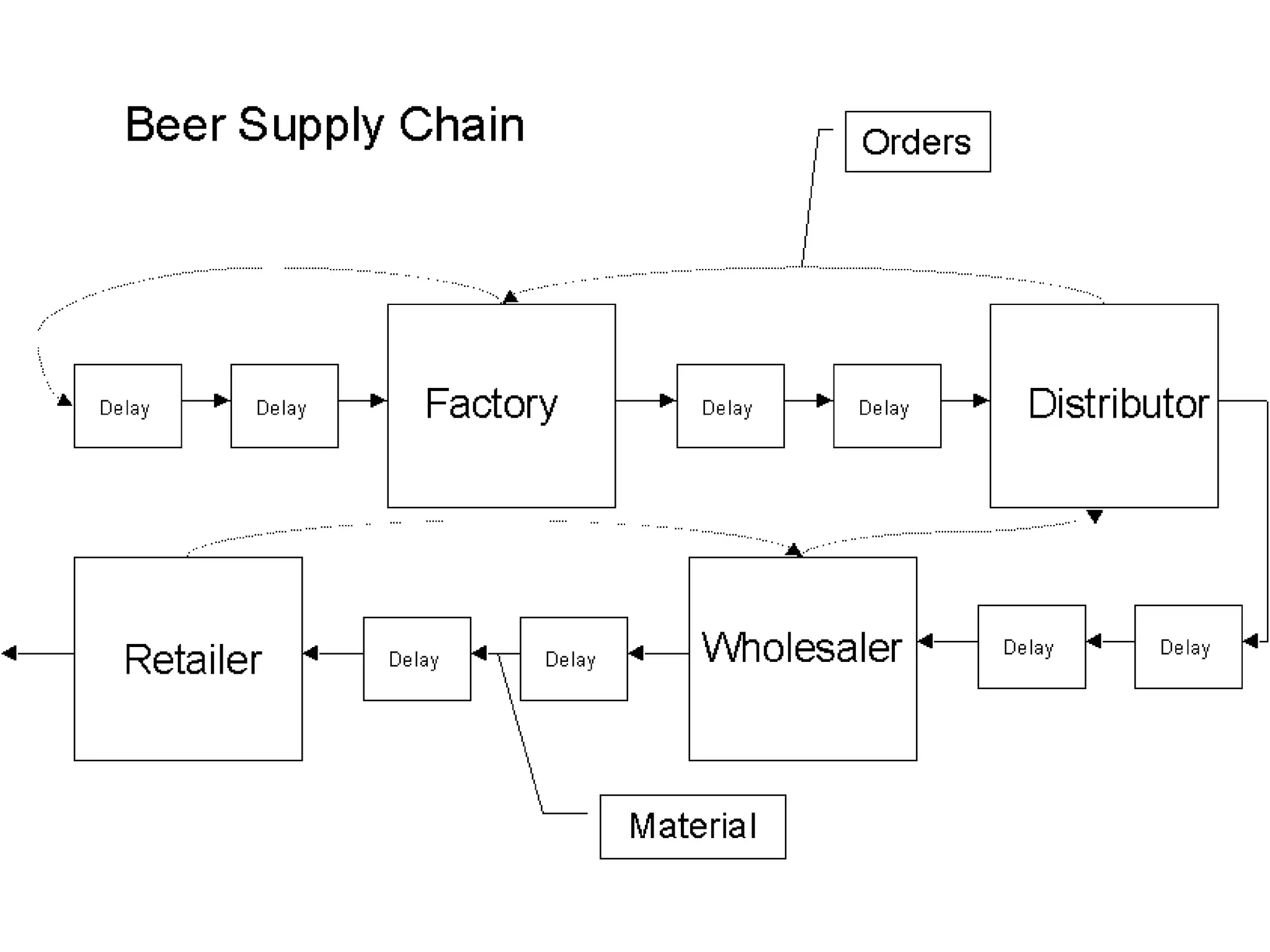 Are You Guessing or Learning?   Project Management in Chaotic Times