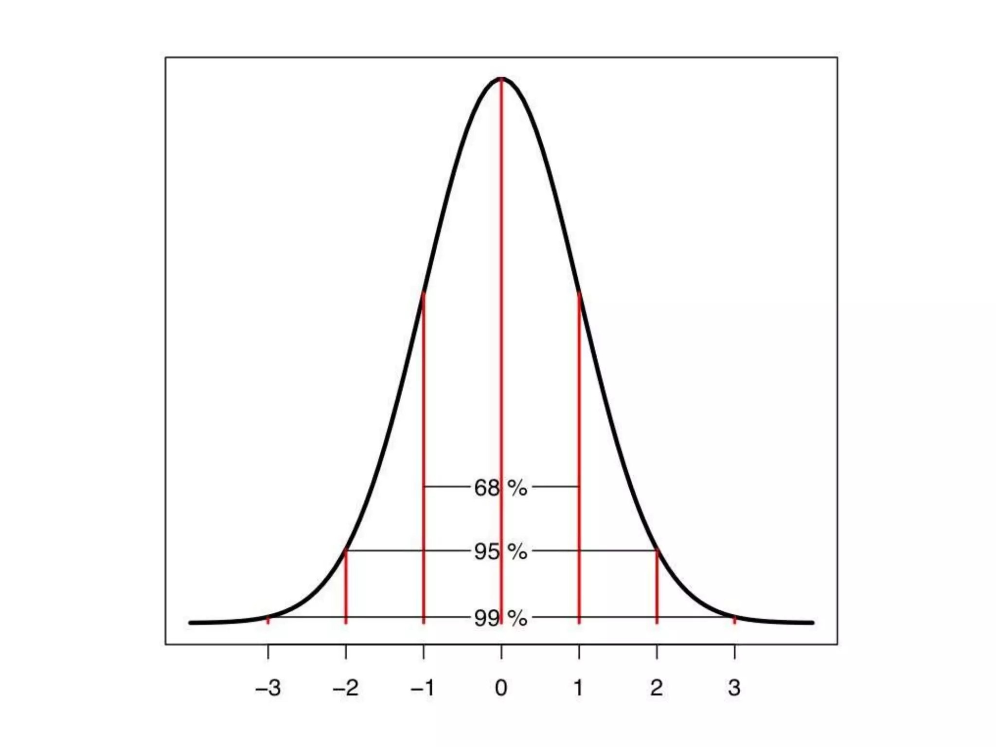Are You Guessing or Learning?   Project Management in Chaotic Times
