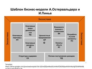 Экосистема
Ключевые
ресурсы
КР
Ключевые
виды
деятельно
сти
КДКлючевые
партнеры
КП
Структура издержек
СК
Потоки поступления доходов
ПД
Ценностные
предложения
ЦП
Потребите
льские
сегменты
ПС
Экосистема
Экосистема
Каналы
сбыта
КС
Взаимоотн
ошения с
клиентами
ВК
Шаблон бизнес-модели
Шаблон бизнес-модели А.Остервальдера и
И.Пинье
12
Template:
https://drive.google.com/previewtemplate?id=102mOZQmMxs0CslmNsPZ5KCNQwAIh9rh4baYgT0VWNAA&
 