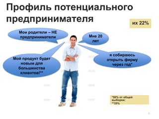 Профиль потенциального
предпринимателя их 22%
Мне 20
лет
Мои родители – НЕ
предприниматели
я собираюсь
открыть фирму
через год*
Мой продукт будет
новым для
большинства
клиентов!**
*50% от общей
выборки;
**35%
7
 