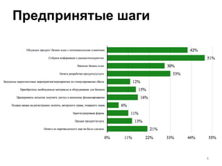 GUESSS (Россия)
8
Предпринятые шаги
 
