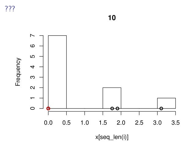 Guess the distribution