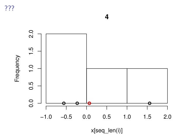 Guess the distribution