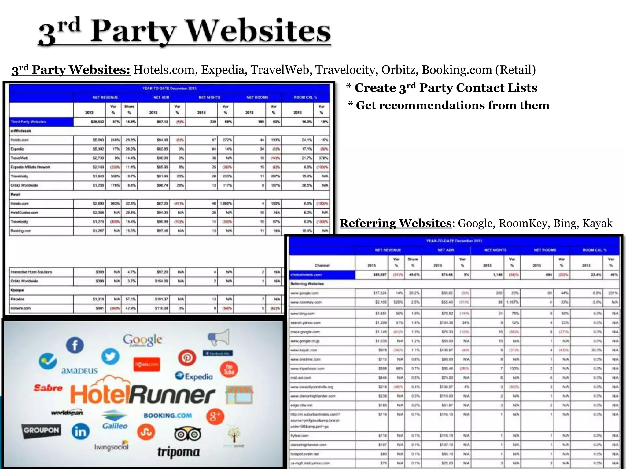 3rd Party Websites: Hotels.com, Expedia, TravelWeb, Travelocity, Orbitz, Booking.com (Retail)
* Create 3rd Party Contact Lists
 * Get recommendations from them
Referring Websites: Google, RoomKey, Bing, Kayak
 