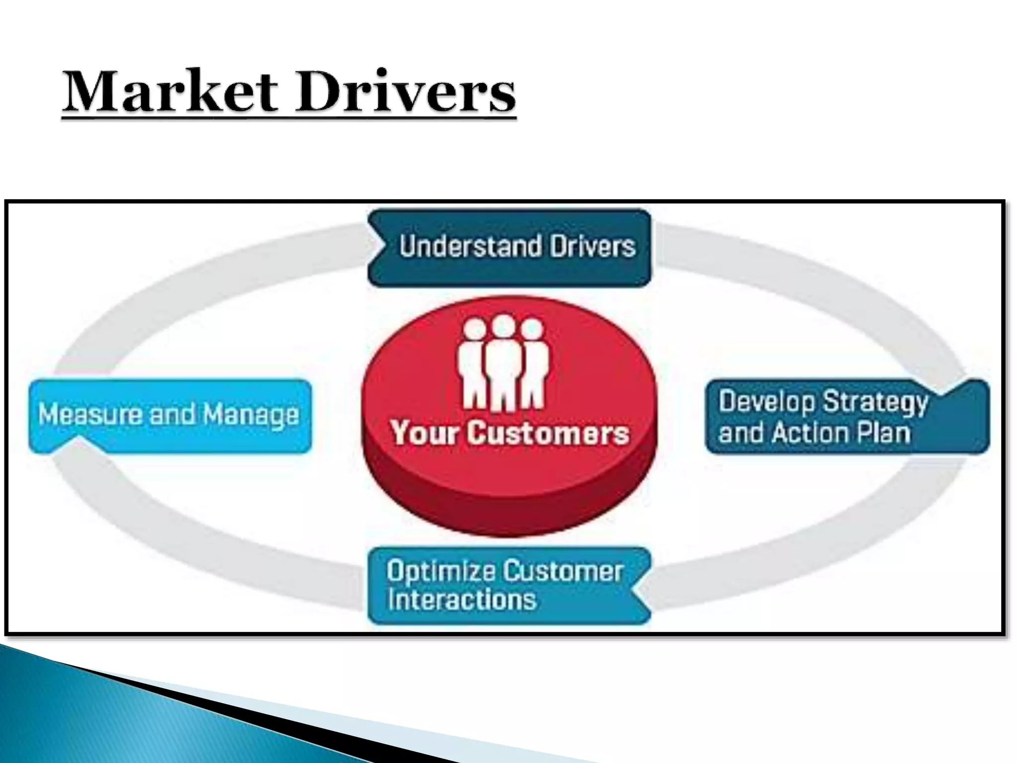 Long-term drivers and global trends
 In the long term, growth in the hotel industry is driven by a number of trends:
Economic
 Over the long term, global economic growth and more sophisticated financial markets in emerging
countries has led to a 1.8% increase in global total hotel rooms supply over the last eight years.
Demographic
 During the last 10 years the typical traveler demographic has changed.
 The younger workforce is driving more diverse and informal working patterns, with an expectation
that hotels will cater for flexible working arrangements. A growing ageing population with the desire,
and means to travel, is expected to significantly increase travel flows and lead to an overall increase
in demand for travel services.
Technology
 2014 Trends Report found that the rapid rise of technology-enabled personalization is helping to
shape the experience guests want when they travel.
 It also found that personalized brand experiences which resonate with the local culture are
particularly important for the fast-growing number of international travelers from emerging markets.
Social
 Increased competition and capacity amongst airlines, lower air fares and more relaxed travel and
immigration restrictions in many regions have made international travel a viable option for an
increasing number of people.
Competitors
 These long-term drivers and global trends are changing the competitive landscape within the travel
industry.
 Competitors are no longer simply branded or independent hotels, but now include travel
intermediaries and companies offering alternative lodging solutions and search options, providing
inspiration for travel ideas and a range of travel solutions.
 