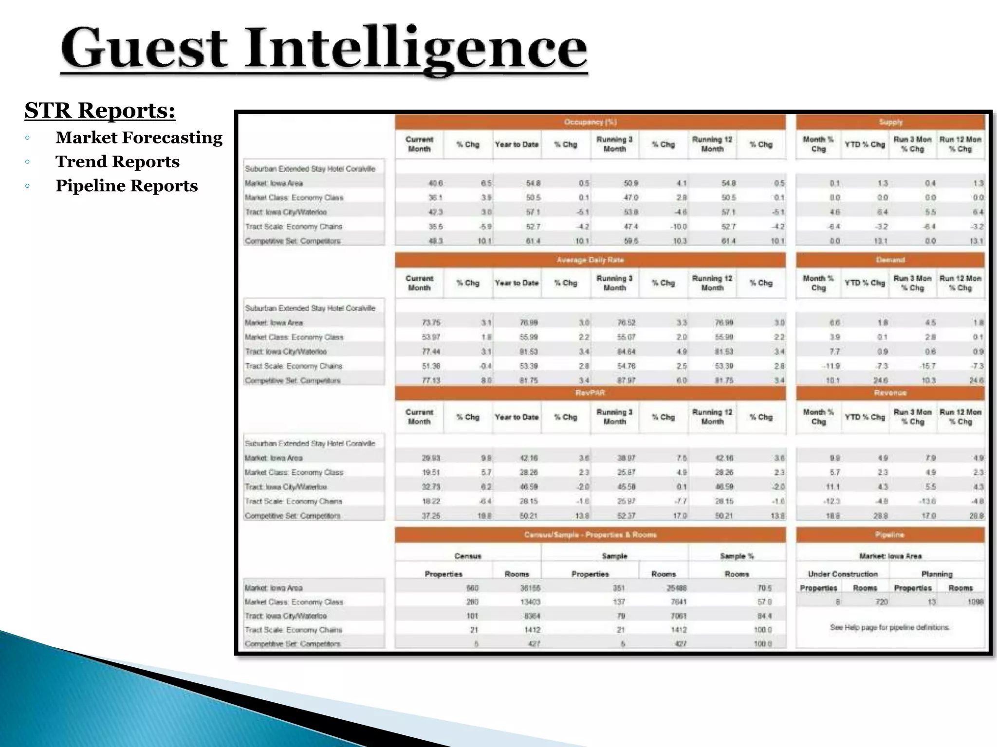 STR Reports:
◦ Market Forecasting
◦ Trend Reports
◦ Pipeline Reports
 