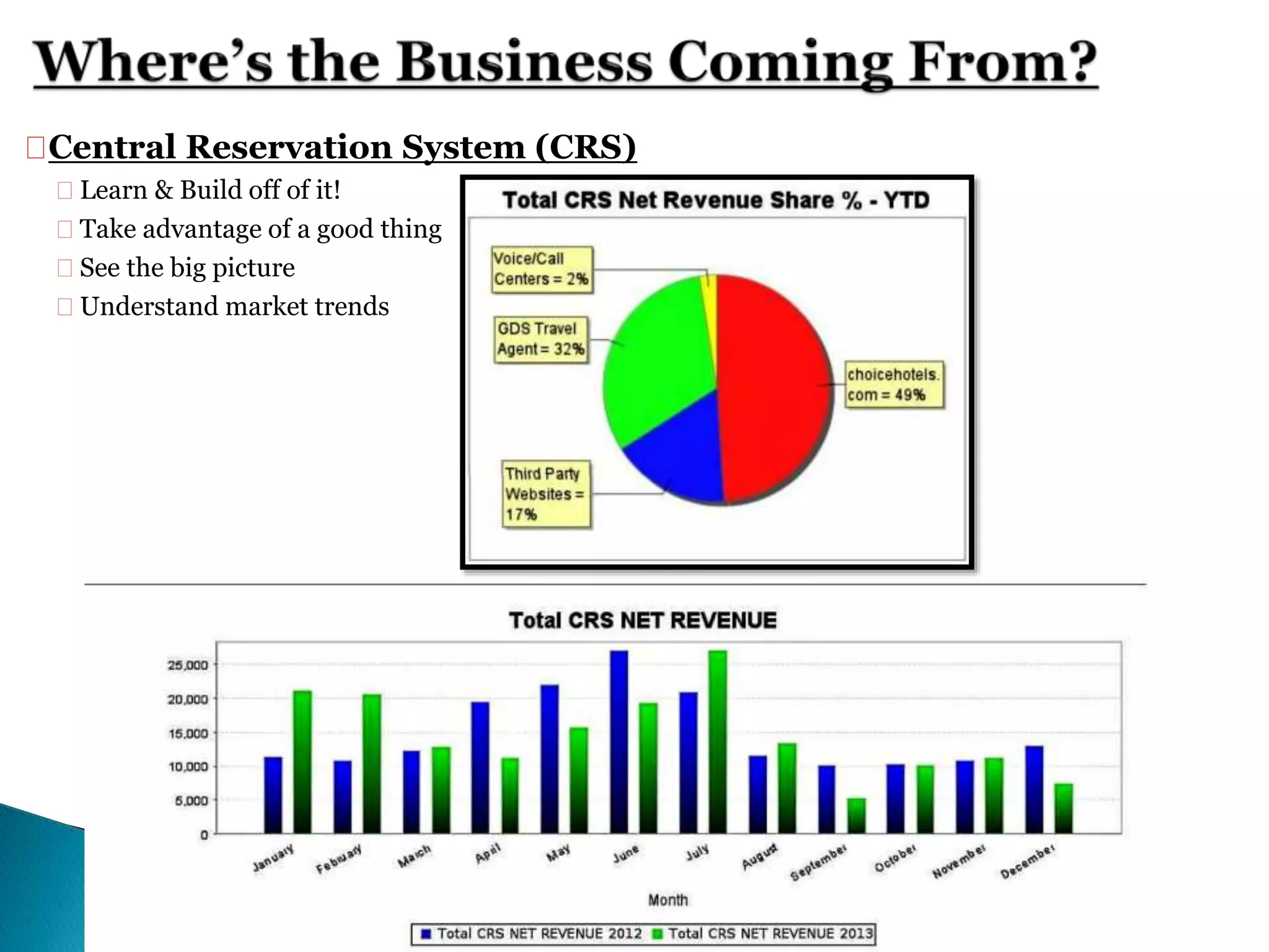  Reservation System
 Learn & Build off of it!
 Take advantage of a good thing
 See the big picture
 Understand market trends
 