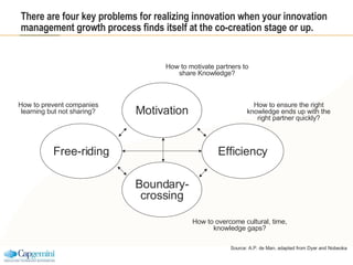 There are four key problems for realizing innovation when your innovation management growth process finds itself at the co...