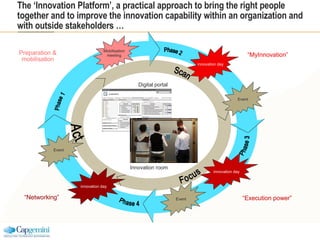 The ‘Innovation Platform’, a practical approach to bring the right people together and to improve the innovation capabilit...