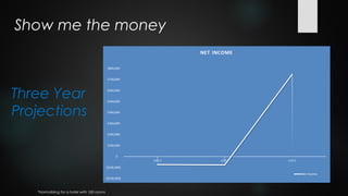 Show me the money



Three Year
Projections




   *Normalizing for a hotel with 100 rooms
 