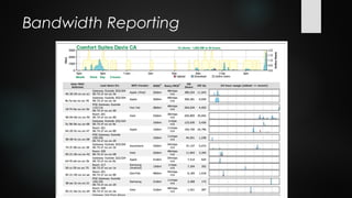 Bandwidth Reporting
 