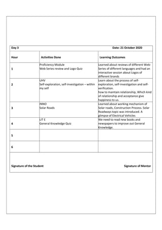 Day 3 Date: 21 October 2020
Hour Activities Done Learning Outcomes
1
Proficiency Module
Web Series review and Logo Quiz
Learned about reviews of different Web-
Series of different languages and had an
interactive session about Logos of
different brands
2
UHV
Self-exploration, self-investigation – within
my self
Learn about the process of self-
exploration, self-investigation and self-
verification.
how to maintain relationship, Which kind
of relationship and acceptance give
happiness to us.
3
INNO
Solar Roads
Learned about working mechanism of
Solar roads, Construction Process. Solar
Roadways topic was introduced. A
glimpse of Electrical Vehicles
4
LIT E
General Knowledge Quiz
We need to read new books and
newspapers to improve out General
Knowledge.
5
6
Signature of the Student Signature of Mentor
 