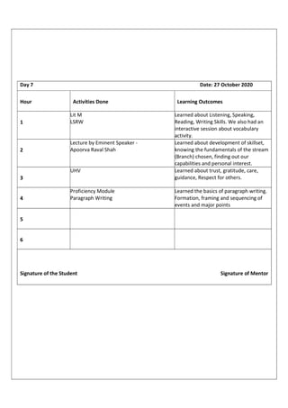 GTU induction program report | PDF