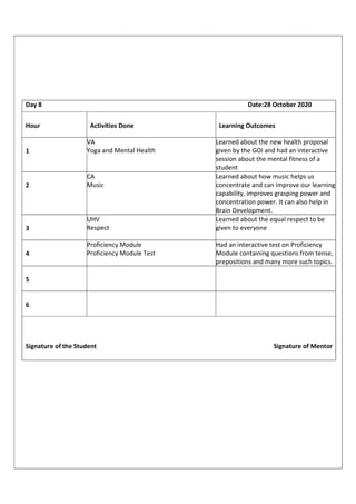 GTU induction program report | PDF