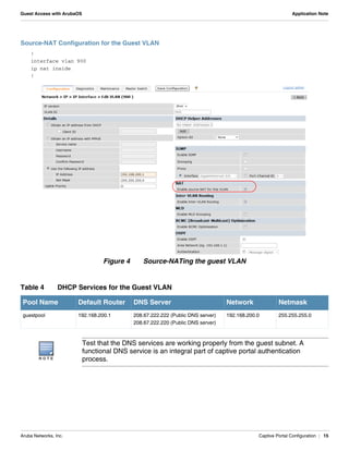 Aruba Networks, Inc. Captive Portal Configuration | 15
Guest Access with ArubaOS Application Note
Source-NAT Configuration for the Guest VLAN
!
interface vlan 900
ip nat inside
!
Figure 4 Source-NATing the guest VLAN
Table 4 DHCP Services for the Guest VLAN
Pool Name Default Router DNS Server Network Netmask
guestpool 192.168.200.1 208.67.222.222 (Public DNS server)
208.67.222.220 (Public DNS server)
192.168.200.0 255.255.255.0
N O T E
Test that the DNS services are working properly from the guest subnet. A
functional DNS service is an integral part of captive portal authentication
process.
 