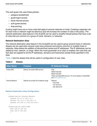 Aruba Networks, Inc. Captive Portal Configuration | 18
Guest Access with ArubaOS Application Note
The auth-guest role uses these policies:
 cplogout (predefined)
 guest-logon-access
 block-internal-access
 auth-guest-access
 drop-and-log
A policy might have one or more rules that apply to several networks or hosts. Creating a separate rule
for each host or network might be laborious and will increase the number of rules in the policy. The
network destination alias feature in the ArubOS can be used to simplify firewall polices that have a set
of rules that are common to a group of hosts, domains, or networks.
Network Destination Alias
The network destination alias feature in the ArubaOS can be used to group several hosts or networks.
Aliases can be used when several rules have protocols and actions common to multiple hosts or
networks. Alias allows the addition of domain/host names and IP addresses. The IP addresses can be
added by host, network, or range. When the invert parameter of an alias is enabled, the rules that use
that alias are applied to all the IP addresses, domains and hostnames except those specified in the
alias.
Table 5 lists the aliases that will be useful in configuration of user roles.
Network Destination Alias Configuration
!
netdestination Internal-Network
network 10.0.0.0 255.0.0.0
network 172.16.0.0 255.240.0.0
network 192.168.0.0 255.255.255.0
!
netdestination Public-DNS
host 208.67.222.222
host 208.67.222.220
!
Table 5 Aliases
Alias Name Purpose IP Address/ Range
Public-DNS Defines the public DNS servers Host
208.67.222.222
208.67.222.220
These are OpenDNS servers. For more details on OpenDNS
see www.opendns.com
Internal-Network Defines the private IPv4 address range Network
10.0.0.0/8
172.16.0.0/12
192.168.0.0/16
 