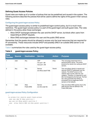 Aruba Networks, Inc. Captive Portal Configuration | 20
Guest Access with ArubaOS Application Note
Defining Guest Access Policies
Guest roles are made up of a number of polices that can be predefined and reused in the system. The
following sections describe the policies that will be used to define the rights of the guest in their various
roles.
Configuring the guest-logon-access Policy
The guest-logon-access policy is similar to predefined logon-control policy, but it is much more
restrictive. The guest-logon-access policy is a part of the guest-logon and auth-guest roles. The rules
defined in this policy allow these exchanges:
 Allow DHCP exchanges between the user and the DHCP server, but block other users from
responding to DHCP requests.
 Allow DNS exchanges between the user and the public DNS server.
Remember that the guests should be allowed to access only the local resources that are required for
IP connectivity. These resources include DHCP and possibly DNS if an outside DNS server is not
available.
Table 6 summarizes the rules used by the guest-logon-access policy.
guest-logon-access Policy Configuration
!
ip access-list session guest-logon-access
user any udp 68 deny position 1
any any svc-dhcp permit position 2
user alias Public-DNS svc-dns permit position 3
!
Table 6 guest-logon-access Policy
Rule
Number
Source Destination Service Action Purpose
1 User Any UDP
min port = 68
max port = 68
Drop This rule drops responses from a
personal DHCP server. This action
prevents the clients from acting as DHCP
servers.
2 Any Any Service
svc-dhcp (udp 67 68)
Permit This rule allows clients to request and
discover DHCP IP addresses over the
network. The DHCP server on the
network does not fall under the user
category. Therefore, its response on port
68 is not dropped by the first rule. The first
two rules guarantee that DHCP is
processed only by legitimate DHCP
servers on the network.
3 User Alias
Public-DNS
Service
svc-dns (udp 53)
permit This rule allows DNS queries only to the
DNS servers that are defined in the
Public-DNS alias.
 
