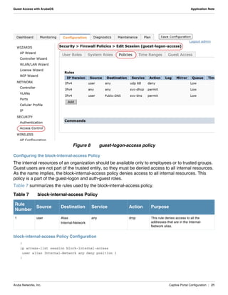 Aruba Networks, Inc. Captive Portal Configuration | 21
Guest Access with ArubaOS Application Note
Figure 8 guest-logon-access policy
Configuring the block-internal-access Policy
The internal resources of an organization should be available only to employees or to trusted groups.
Guest users are not part of the trusted entity, so they must be denied access to all internal resources.
As the name implies, the block-internal-access policy denies access to all internal resources. This
policy is a part of the guest-logon and auth-guest roles.
Table 7 summarizes the rules used by the block-internal-access policy.
block-internal-access Policy Configuration
!
ip access-list session block-internal-access
user alias Internal-Network any deny position 1
!
Table 7 block-internal-access Policy
Rule
Number
Source Destination Service Action Purpose
1 user Alias
Internal-Network
any drop This rule denies access to all the
addresses that are in the Internal-
Network alias.
 