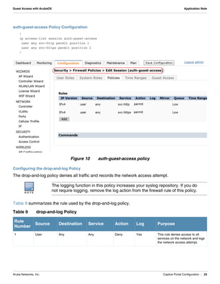Aruba Networks, Inc. Captive Portal Configuration | 23
Guest Access with ArubaOS Application Note
auth-guest-access Policy Configuration
!
ip access-list session auth-guest-access
user any svc-http permit position 1
user any svc-https permit position 2
!
Figure 10 auth-guest-access policy
Configuring the drop-and-log Policy
The drop-and-log policy denies all traffic and records the network access attempt.
Table 9 summarizes the rule used by the drop-and-log policy.
N O T E
The logging function in this policy increases your syslog repository. If you do
not require logging, remove the log action from the firewall rule of this policy.
Table 9 drop-and-log Policy
Rule
Number
Source Destination Service Action Log Purpose
1 User Any Any Deny Yes This rule denies access to all
services on the network and logs
the network access attempt.
 