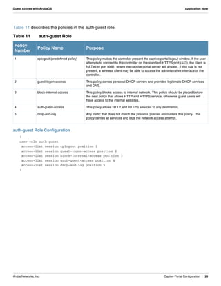 Aruba Networks, Inc. Captive Portal Configuration | 26
Guest Access with ArubaOS Application Note
Table 11 describes the policies in the auth-guest role.
auth-guest Role Configuration
!
user-role auth-guest
access-list session cplogout position 1
access-list session guest-logon-access position 2
access-list session block-internal-access position 3
access-list session auth-guest-access position 4
access-list session drop-and-log position 5
!
Table 11 auth-guest Role
Policy
Number
Policy Name Purpose
1 cplogout (predefined policy) This policy makes the controller present the captive portal logout window. If the user
attempts to connect to the controller on the standard HTTPS port (443), the client is
NATed to port 8081, where the captive portal server will answer. If this rule is not
present, a wireless client may be able to access the administrative interface of the
controller.
2 guest-logon-access This policy denies personal DHCP servers and provides legitimate DHCP services
and DNS.
3 block-internal-access This policy blocks access to internal network. This policy should be placed before
the next policy that allows HTTP and HTTPS service, otherwise guest users will
have access to the internal websites.
4 auth-guest-access This policy allows HTTP and HTTPS services to any destination.
5 drop-and-log Any traffic that does not match the previous policies encounters this policy. This
policy denies all services and logs the network access attempt.
 