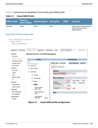Aruba Networks, Inc. Captive Portal Configuration | 28
Guest Access with ArubaOS Application Note
Table 12 summarizes the parameter in the sample guest SSID profile.
Guest SSID Profile Configuration
!
wlan ssid-profile "guestnet"
essid "Guest"
opmode opensystem
!
Figure 14 Guest SSID profile configuration
Table 12 Guest SSID Profile
SSID Profile
Network
Name (SSID)
Authentication Encryption WMM Purpose
guestnet Guest Open none __ Guest users. (Captive portal is
used to provide Layer 3
authentication.)
 