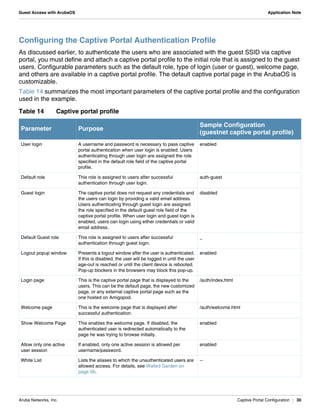 Aruba Networks, Inc. Captive Portal Configuration | 30
Guest Access with ArubaOS Application Note
Configuring the Captive Portal Authentication Profile
As discussed earlier, to authenticate the users who are associated with the guest SSID via captive
portal, you must define and attach a captive portal profile to the initial role that is assigned to the guest
users. Configurable parameters such as the default role, type of login (user or guest), welcome page,
and others are available in a captive portal profile. The default captive portal page in the ArubaOS is
customizable.
Table 14 summarizes the most important parameters of the captive portal profile and the configuration
used in the example.
Table 14 Captive portal profile
Parameter Purpose
Sample Configuration
(guestnet captive portal profile)
User login A username and password is necessary to pass captive
portal authentication when user login is enabled. Users
authenticating through user login are assigned the role
specified in the default role field of the captive portal
profile.
enabled
Default role This role is assigned to users after successful
authentication through user login.
auth-guest
Guest login The captive portal does not request any credentials and
the users can login by providing a valid email address.
Users authenticating through guest login are assigned
the role specified in the default guest role field of the
captive portal profile. When user login and guest login is
enabled, users can login using either credentials or valid
email address.
diasbled
Default Guest role This role is assigned to users after successful
authentication through guest login.
_
Logout popup window Presents a logout window after the user is authenticated.
If this is disabled, the user will be logged in until the user
age-out is reached or until the client device is rebooted.
Pop-up blockers in the browsers may block this pop-up.
enabled
Login page This is the captive portal page that is displayed to the
users. This can be the default page, the new customized
page, or any external captive portal page such as the
one hosted on Amigopod.
/auth/index.html
Welcome page This is the welcome page that is displayed after
successful authentication.
/auth/welcome.html
Show Welcome Page This enables the welcome page. If disabled, the
authenticated user is redirected automatically to the
page he was trying to browse initially.
enabled
Allow only one active
user session
If enabled, only one active session is allowed per
username/password.
enabled
White List Lists the aliases to which the unauthenticated users are
allowed access. For details, see Walled Garden on
page 56.
--
 