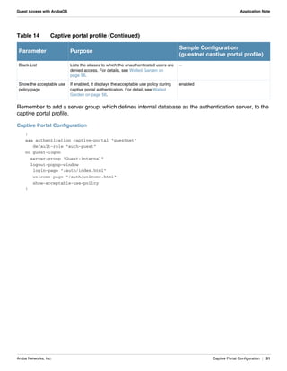 Aruba Networks, Inc. Captive Portal Configuration | 31
Guest Access with ArubaOS Application Note
Remember to add a server group, which defines internal database as the authentication server, to the
captive portal profile.
Captive Portal Configuration
!
aaa authentication captive-portal "guestnet"
default-role "auth-guest"
no guest-logon
server-group "Guest-internal"
logout-popup-window
login-page "/auth/index.html"
welcome-page "/auth/welcome.html"
show-acceptable-use-policy
!
Black List Lists the aliases to which the unauthenticated users are
denied access. For details, see Walled Garden on
page 56.
--
Show the acceptable use
policy page
If enabled, it displays the acceptable use policy during
captive portal authentication. For detail, see Walled
Garden on page 56.
enabled
Table 14 Captive portal profile (Continued)
Parameter Purpose
Sample Configuration
(guestnet captive portal profile)
 