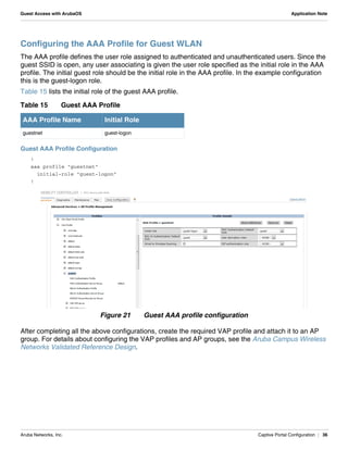 Aruba Networks, Inc. Captive Portal Configuration | 36
Guest Access with ArubaOS Application Note
Configuring the AAA Profile for Guest WLAN
The AAA profile defines the user role assigned to authenticated and unauthenticated users. Since the
guest SSID is open, any user associating is given the user role specified as the initial role in the AAA
profile. The initial guest role should be the initial role in the AAA profile. In the example configuration
this is the guest-logon role.
Table 15 lists the initial role of the guest AAA profile.
Guest AAA Profile Configuration
!
aaa profile "guestnet"
initial-role "guest-logon"
!
Figure 21 Guest AAA profile configuration
After completing all the above configurations, create the required VAP profile and attach it to an AP
group. For details about configuring the VAP profiles and AP groups, see the Aruba Campus Wireless
Networks Validated Reference Design.
Table 15 Guest AAA Profile
AAA Profile Name Initial Role
guestnet guest-logon
 
