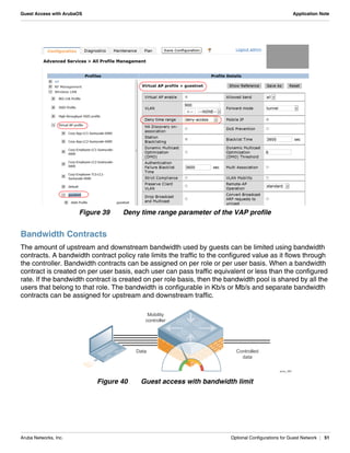 Aruba Networks, Inc. Optional Configurations for Guest Network | 51
Guest Access with ArubaOS Application Note
Figure 39 Deny time range parameter of the VAP profile
Bandwidth Contracts
The amount of upstream and downstream bandwidth used by guests can be limited using bandwidth
contracts. A bandwidth contract policy rate limits the traffic to the configured value as it flows through
the controller. Bandwidth contracts can be assigned on per role or per user basis. When a bandwidth
contract is created on per user basis, each user can pass traffic equivalent or less than the configured
rate. If the bandwidth contract is created on per role basis, then the bandwidth pool is shared by all the
users that belong to that role. The bandwidth is configurable in Kb/s or Mb/s and separate bandwidth
contracts can be assigned for upstream and downstream traffic.
Figure 40 Guest access with bandwidth limit
arun_061
Mobility
controller
Data Controlled
data
 