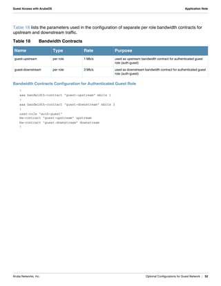 Aruba Networks, Inc. Optional Configurations for Guest Network | 52
Guest Access with ArubaOS Application Note
Table 18 lists the parameters used in the configuration of separate per role bandwidth contracts for
upstream and downstream traffic.
Bandwidth Contracts Configuration for Authenticated Guest Role
!
aaa bandwidth-contract "guest-upstream" mbits 1
!
aaa bandwidth-contract "guest-downstream" mbits 3
!
user-role "auth-guest"
bw-contract "guest-upstream" upstream
bw-contract "guest-downstream" downstream
!
Table 18 Bandwidth Contracts
Name Type Rate Purpose
guest-upstream per role 1 Mb/s used as upstream bandwidth contract for authenticated guest
role (auth-guest)
guest-downstream per role 3 Mb/s used as downstream bandwidth contract for authenticated guest
role (auth-guest)
 