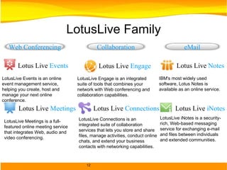 LotusLive Family Lotus Live  Events Lotus Live  Engage Lotus Live  Notes Lotus Live  Meetings Lotus Live  Connections Lotus Live  iNotes LotusLive Meetings is a full-featured online meeting service that integrates Web, audio and video conferencing. LotusLive iNotes is a security-rich, Web-based messaging service for exchanging e-mail and files between individuals and extended communities.  LotusLive Connections is an integrated suite of collaboration services that lets you store and share files, manage activities, conduct online chats, and extend your business contacts with networking capabilities. LotusLive Events is an online event management service, helping you create, host and manage your next online conference. IBM's most widely used software, Lotus Notes is available as an online service. LotusLive Engage is an integrated suite of tools that combines your network with Web conferencing and collaboration capabilities. Web Conferencing Collaboration eMail 