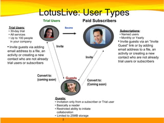 Trial Users Guests Guests: • Invitation only from a subscriber or Trial user • Basically a reader • Restricted ability to initiate  collaboration • Limited to 25MB storage Trial Users: • 30 - day trial  • All services • Up to 100 people  in your company Paid Subscribers Become Invite Subscriptions: • Named users • Monthly or Yearly LotusLive: User Types Invite guests via adding email address to a file, an activity or creating a new contact who are not already trial users or subscribers  Invite guests via an “Invite Guest” link or by adding email address to a file, an activity or creating a new contact who are not already trial users or subscribers  Invite Convert to: (Coming soon) Convert to: (coming soon) 