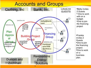 Renovations Energy Solutions Bank, Inc. Dumont and Zechman Clothing, Inc [email_address] [email_address] [email_address] [email_address] [email_address] [email_address] [email_address] [email_address] [email_address] [email_address] [email_address] [email_address] Plan  Approval  Group Building Project Group Financing Group LotusLive GUESTS Accounts and Groups Betty invites 2 Guests One to work with on a budget. One to join the financing project Frankie invites 2 Guests One to join the financing project. One to work on a business plan.  