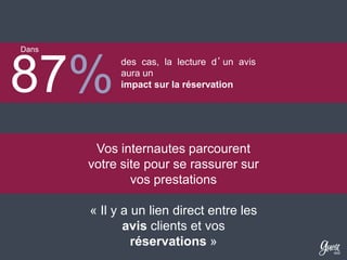 Dans

87%

des cas, la lecture d’un avis
aura un
impact sur la réservation

Vos internautes parcourent
votre site pour se rassurer sur
vos prestations
« Il y a un lien direct entre les
avis clients et vos
réservations »

 