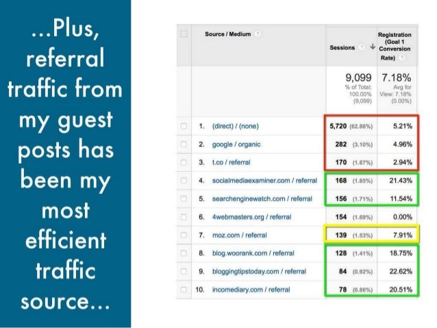 Guest Blogging for Brand and Business Building Slide 10