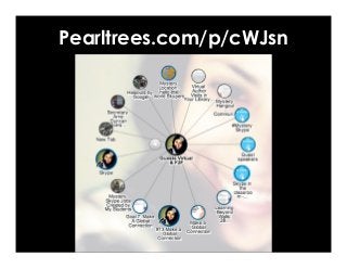 Pearltrees.com/p/cWJsn
 